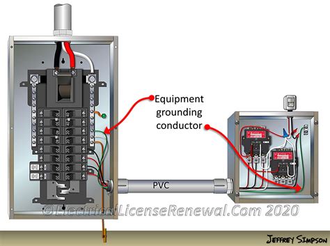 bonding electrical box|how does electrical bonding work.